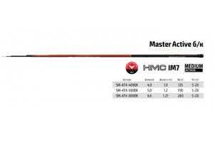 Удилище телескопическое углепластик д/с S Master Active TX-20 6, 0 м б/к