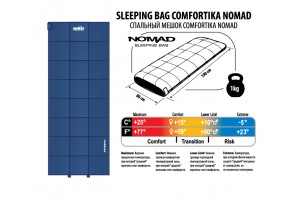 Спальник Comfortika Nomad L 190x80x80 см +15C/-5C