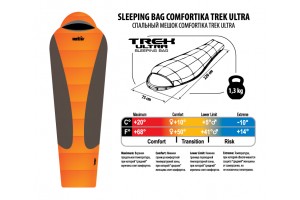 Спальник Comfortika Trek Ultra R 220x75x45 см с подголовником +10C/-10C